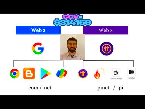 🔥 Pi Network’s 6th Anniversary: .pi Domains &amp; Market Strategy Unveiled! 🔥