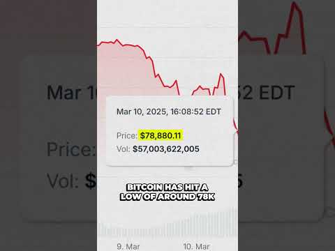Bitcoin Crash Or Just A Dip?