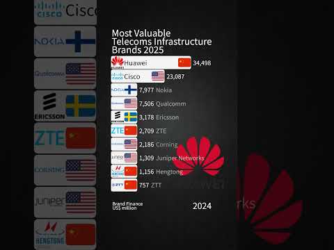 Most Valuable Telecoms Infrastructure Brands 2025