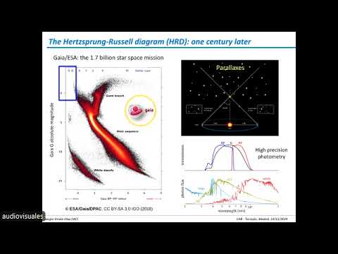 The hidden secrets of Galactic massive OB stars (unveiled by large-scale surveys)